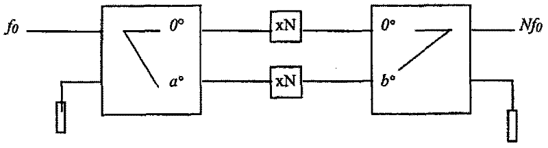 Balanced type frequency tripler of substrate integrated waveguide (SIW)