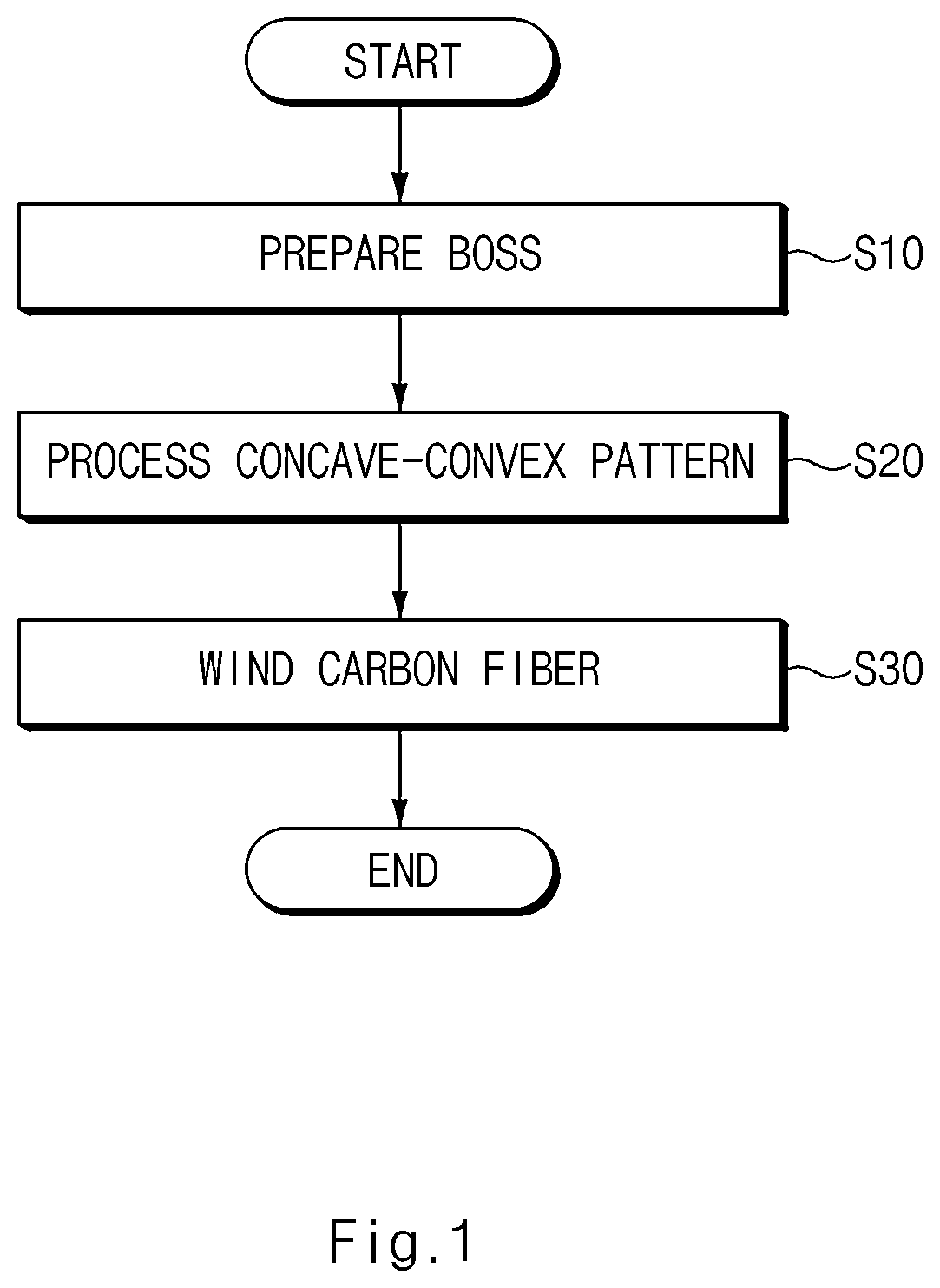 Pressure vessel and method of manufacturing the same