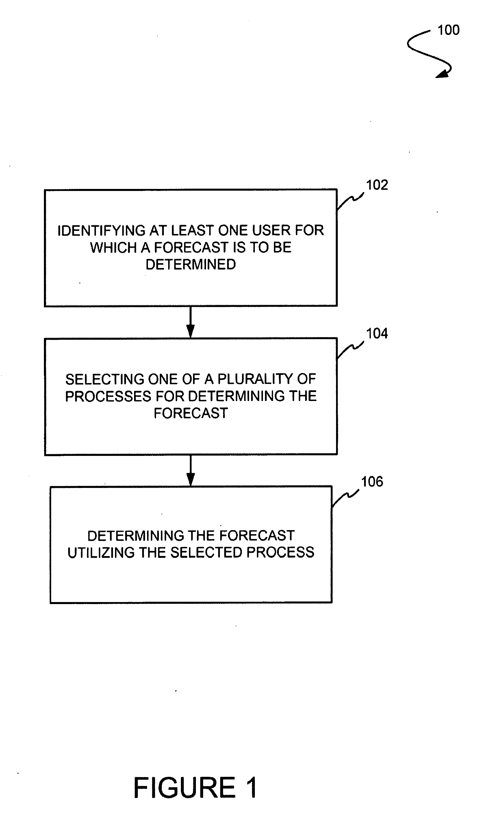 Method and system for selecting a synchronous or asynchronous process to determine a forecast