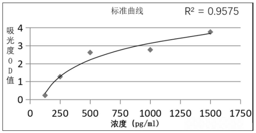 Use of aquaporin 4 as a drug target for depression