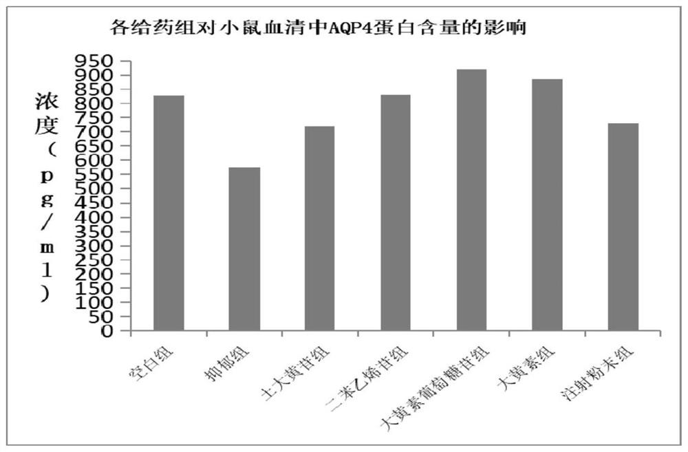 Use of aquaporin 4 as a drug target for depression