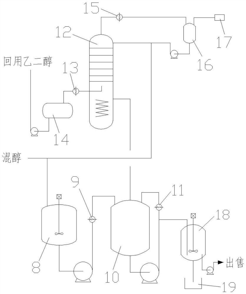 High-viscosity copolyester production system and method with mixed alcohol separation and recovery functions