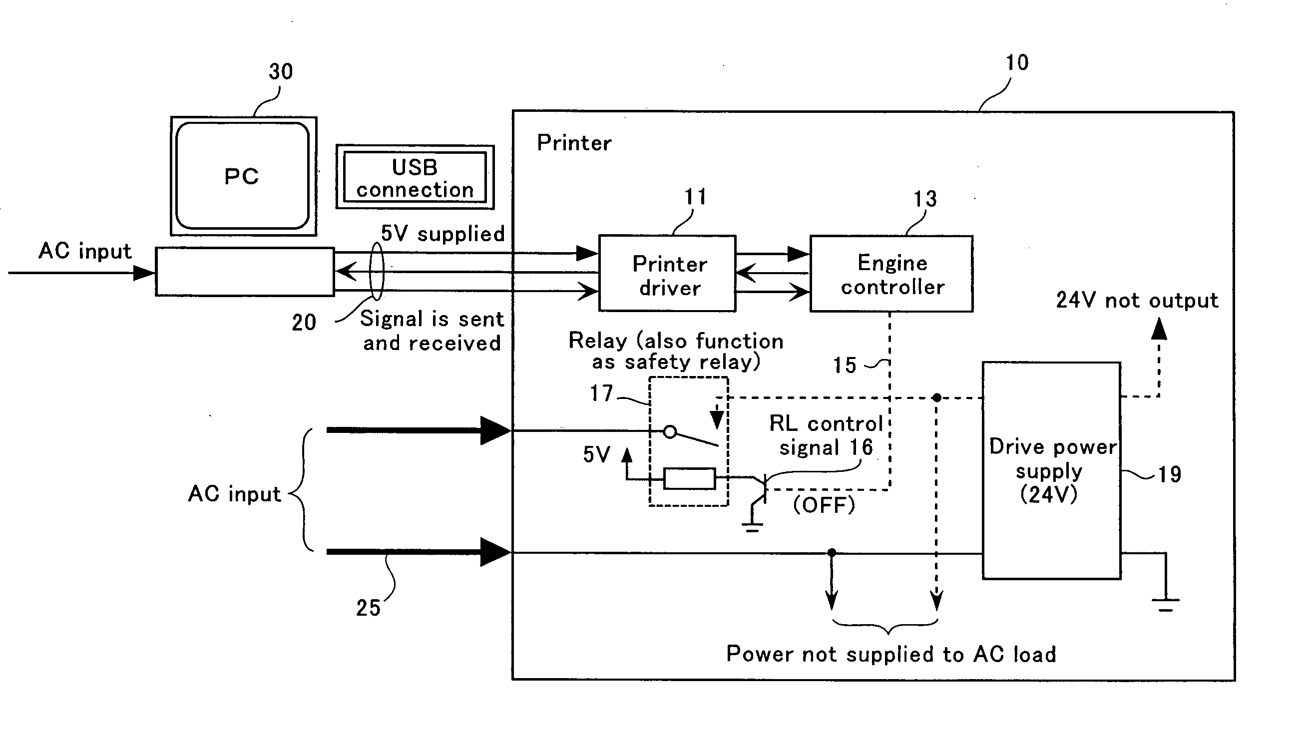 Image forming device