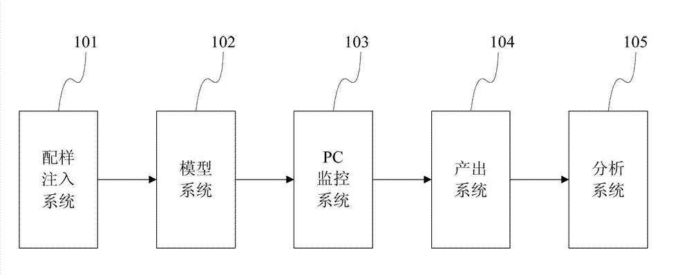 Top air-injection gravity auxiliary driving oil-extraction two-dimensional physical simulation experiment system