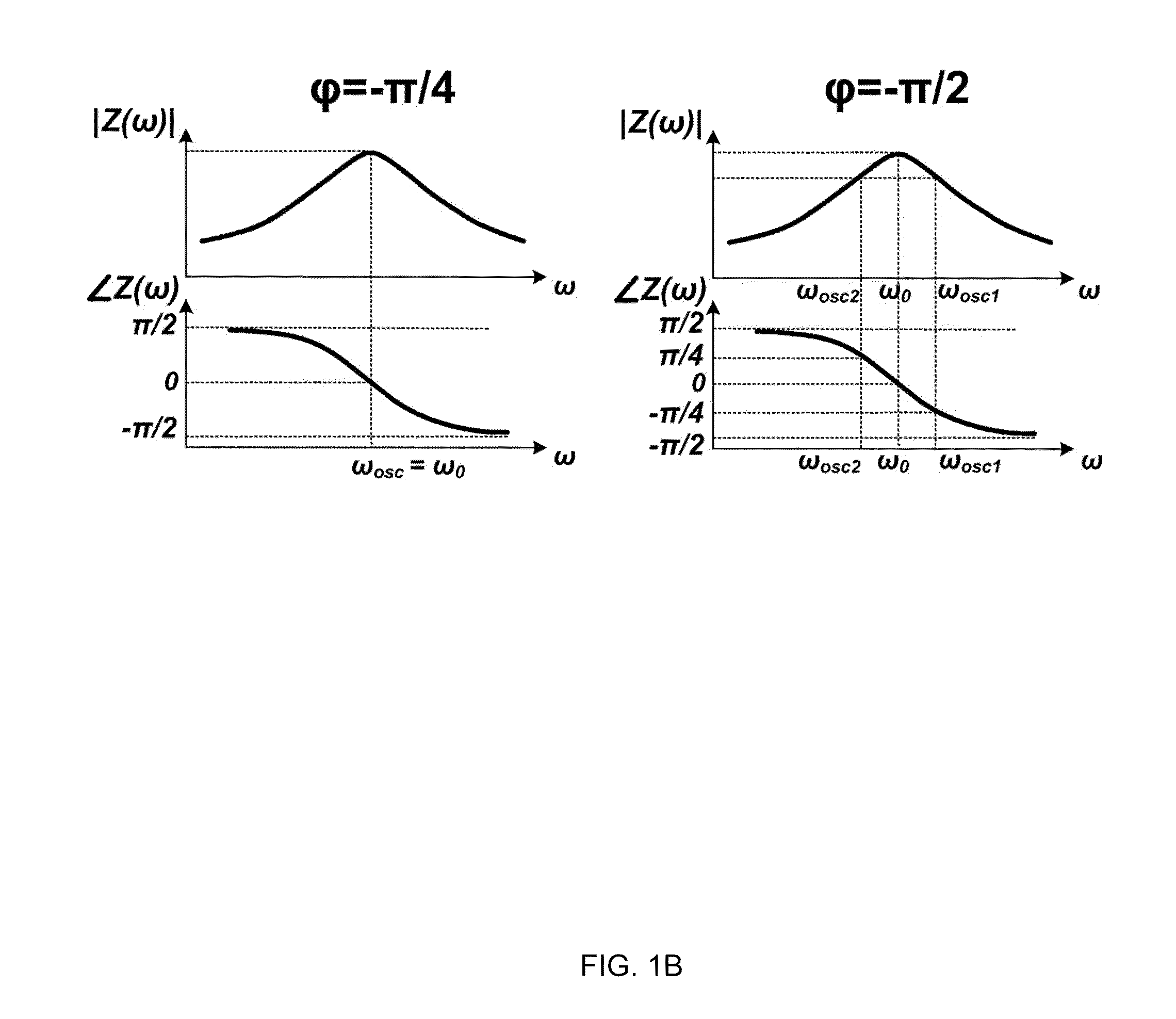 Method and apparatus for tuning frequency of LC-oscillators based on phase-tuning technique