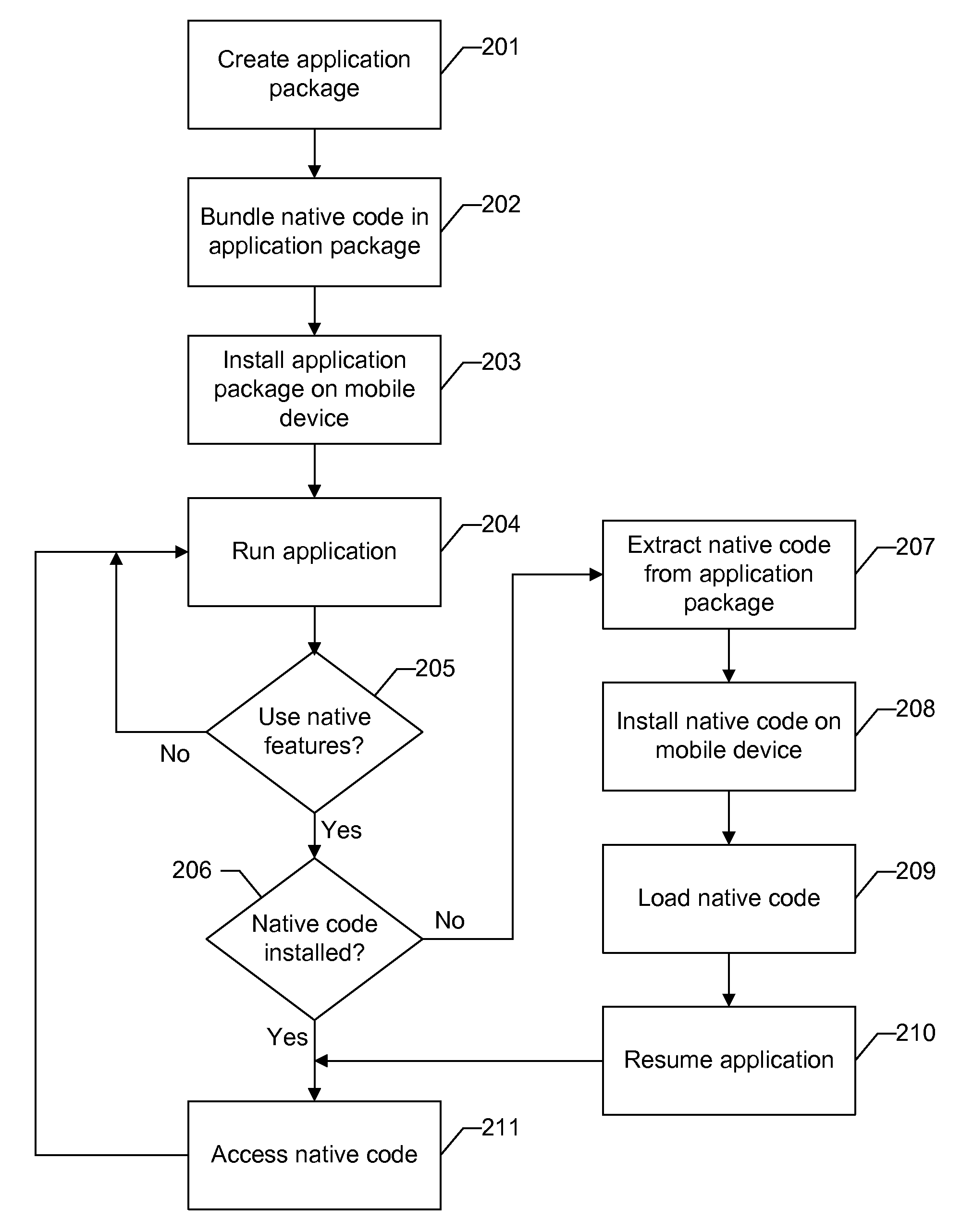 System for packaging native program extensions together with virtual machine applications