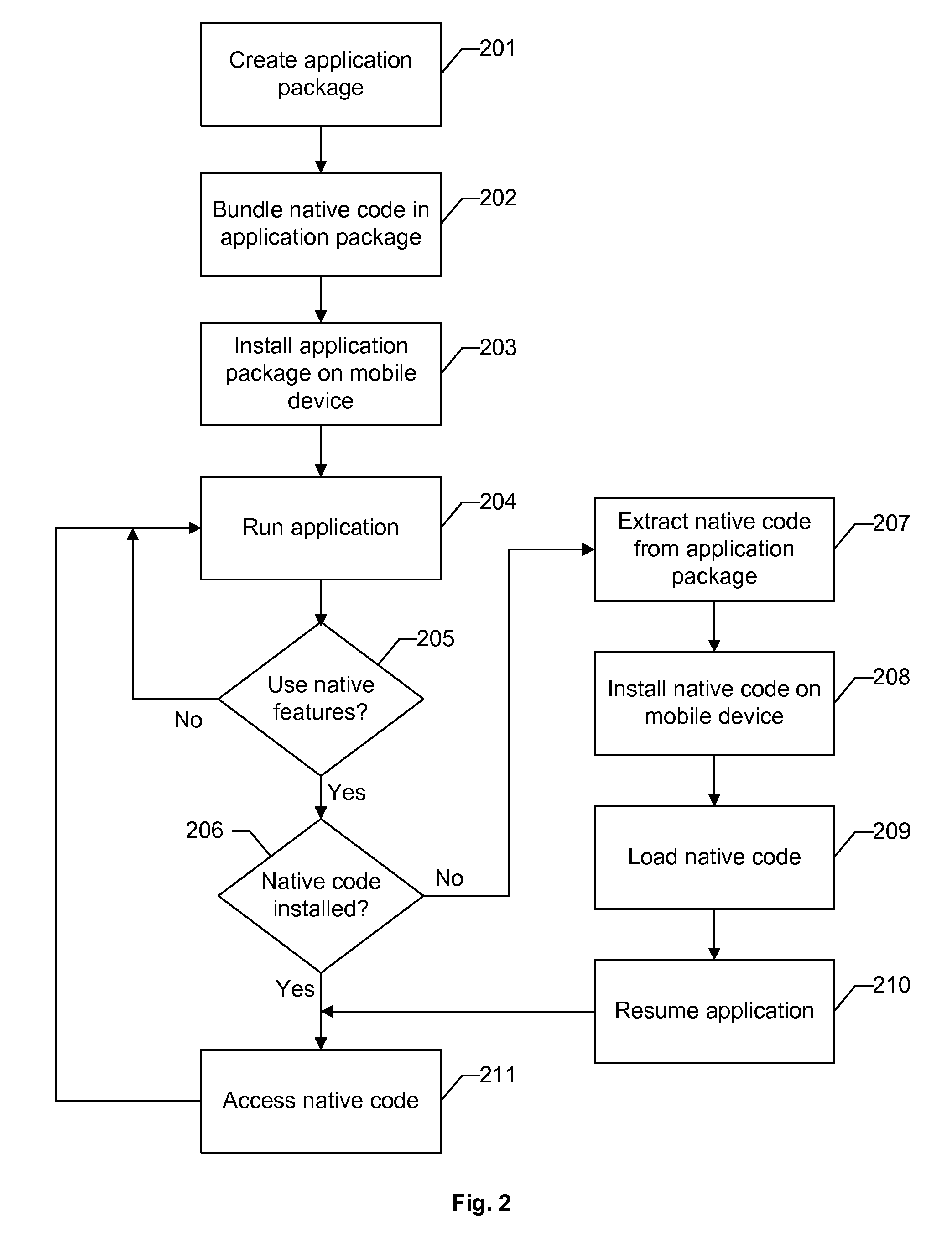 System for packaging native program extensions together with virtual machine applications