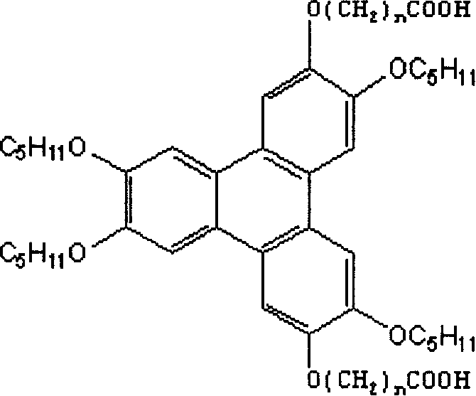 Supermolecular disc liquid-crystal compounds and process for preparing same