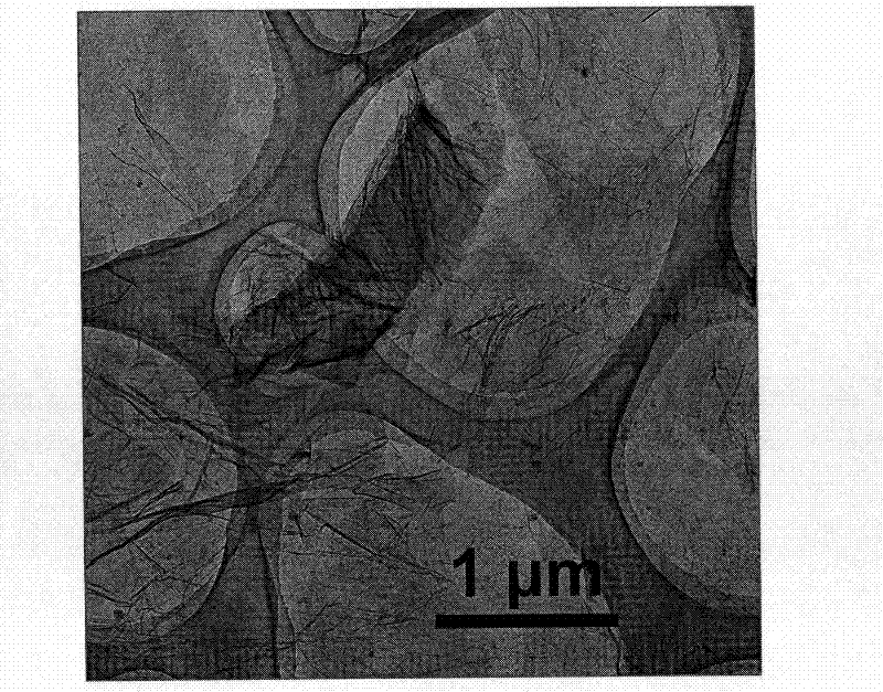 Method for preparing graphene-based nanomaterials by electron beam irradiation