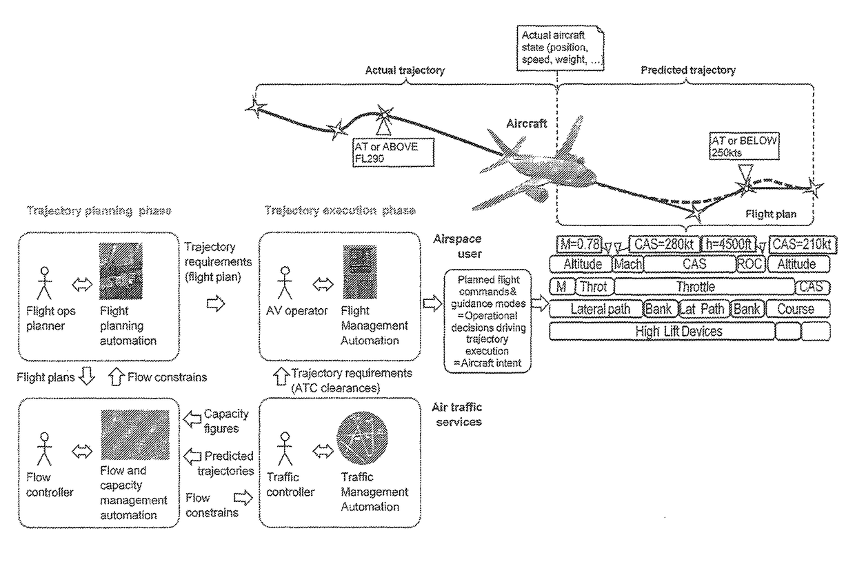 System and method for defining and predicting aircraft trajectories