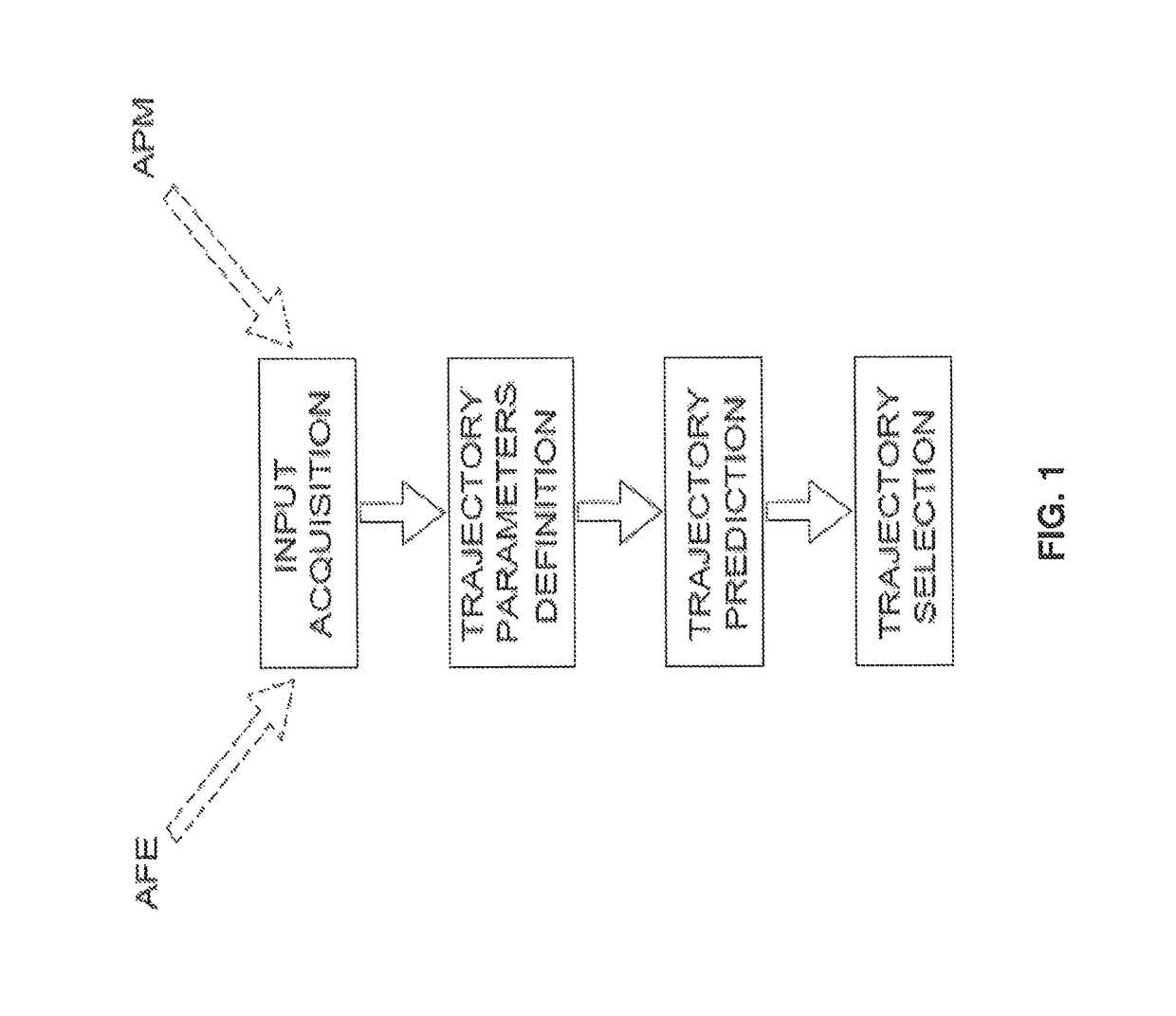 System and method for defining and predicting aircraft trajectories