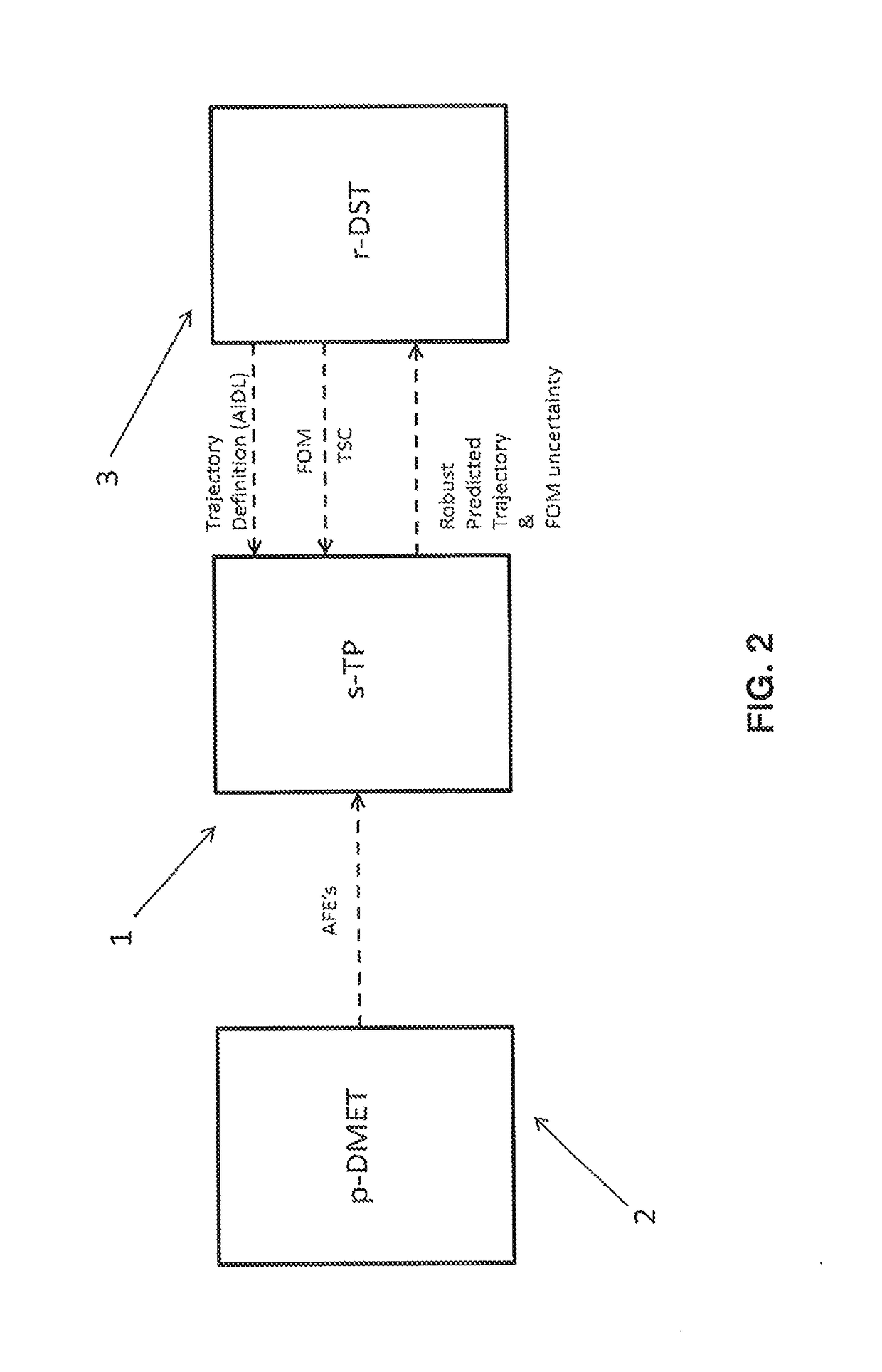 System and method for defining and predicting aircraft trajectories