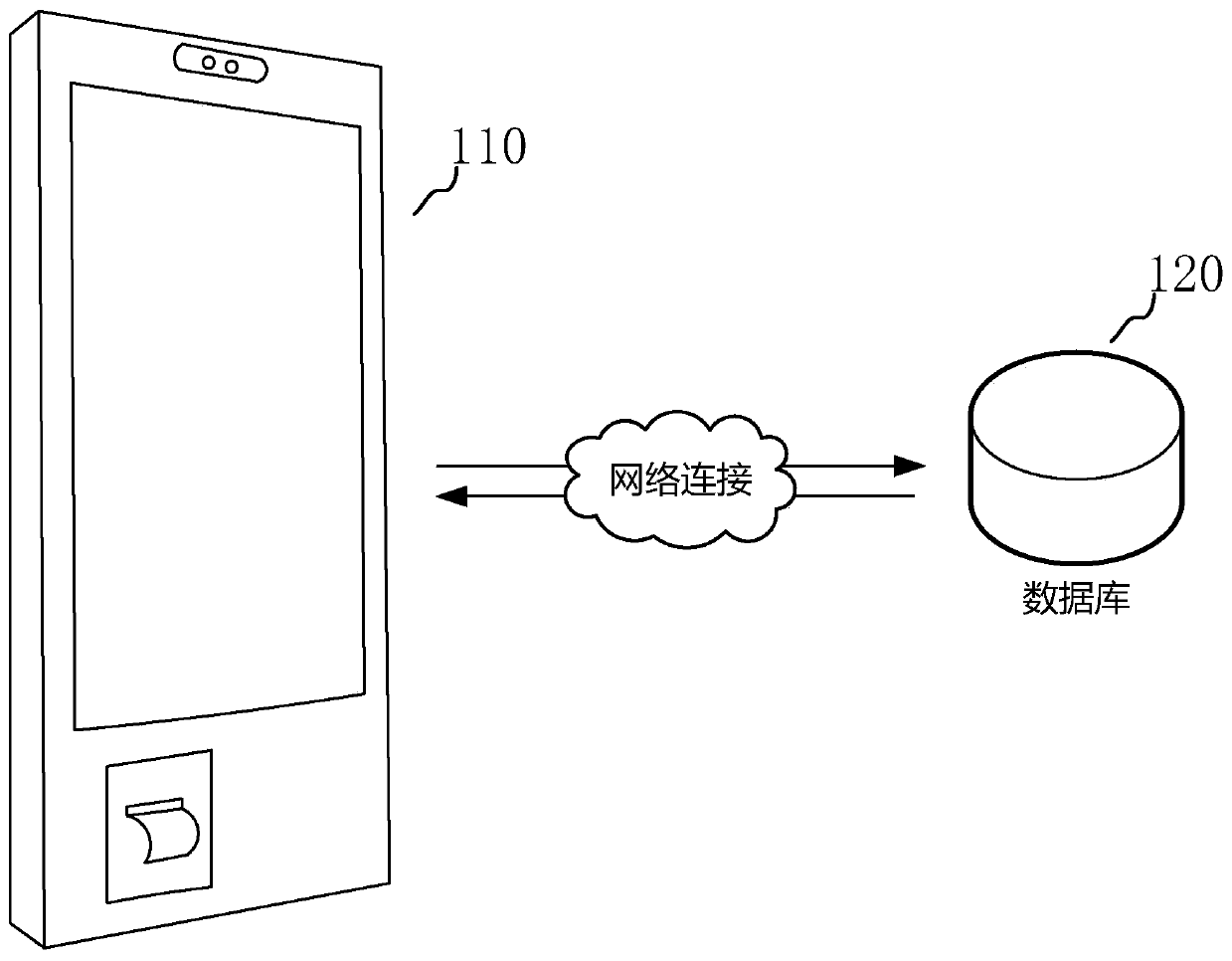 Payment equipment control method and device, computer readable storage medium and equipment