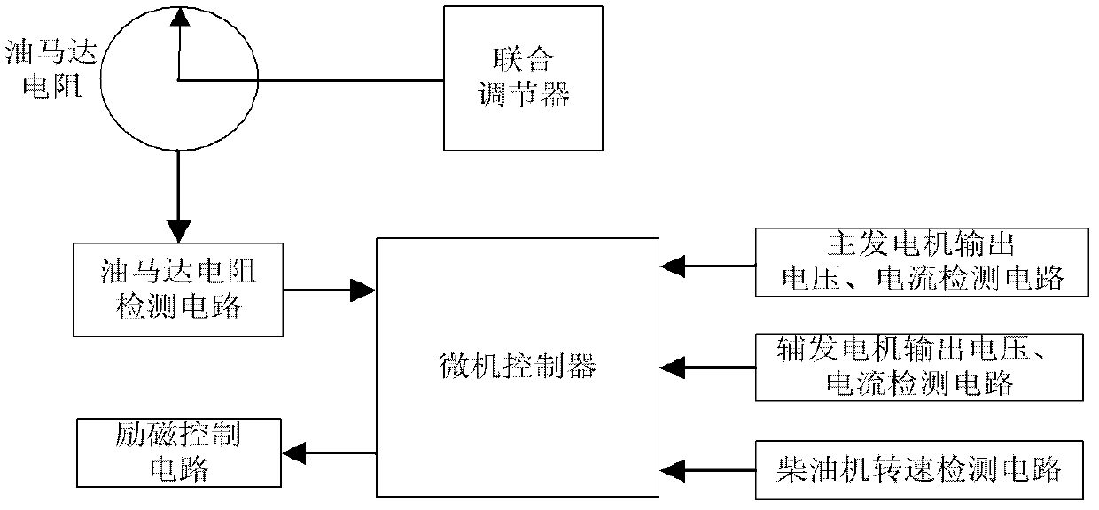 Real-time constant-power control method for diesel electric locomotive