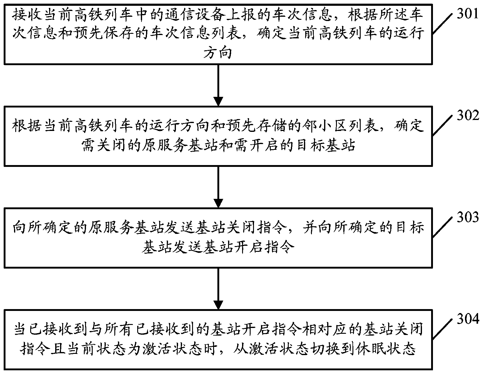 Method and device for base station energy-saving operation in high-speed rail private network