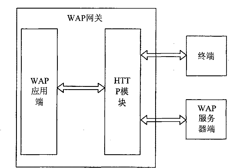 Hypertext transfer protocol based communication system and method