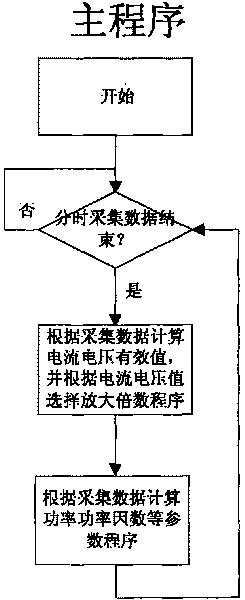 Single-channel time-sharing multiplexing sampling method and sampling circuit thereof