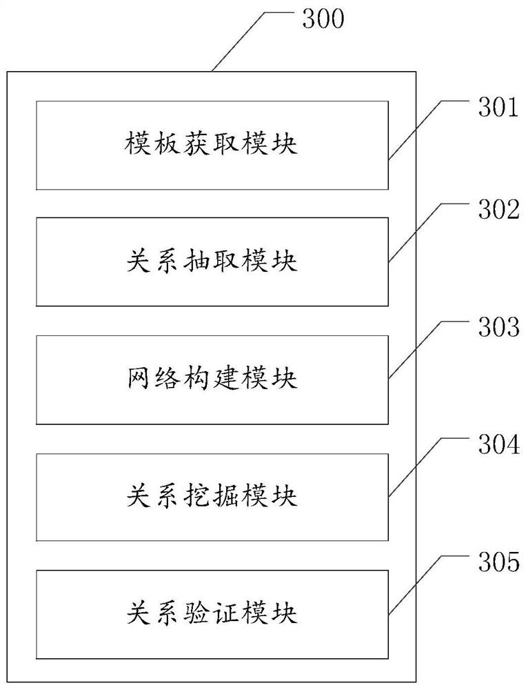 Data mining method and device, storage medium, electronic equipment