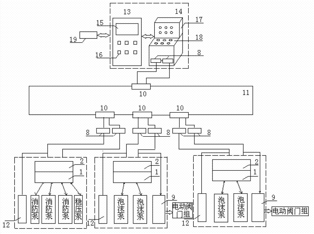 Fire alarm joint control system applied to chemical enterprise