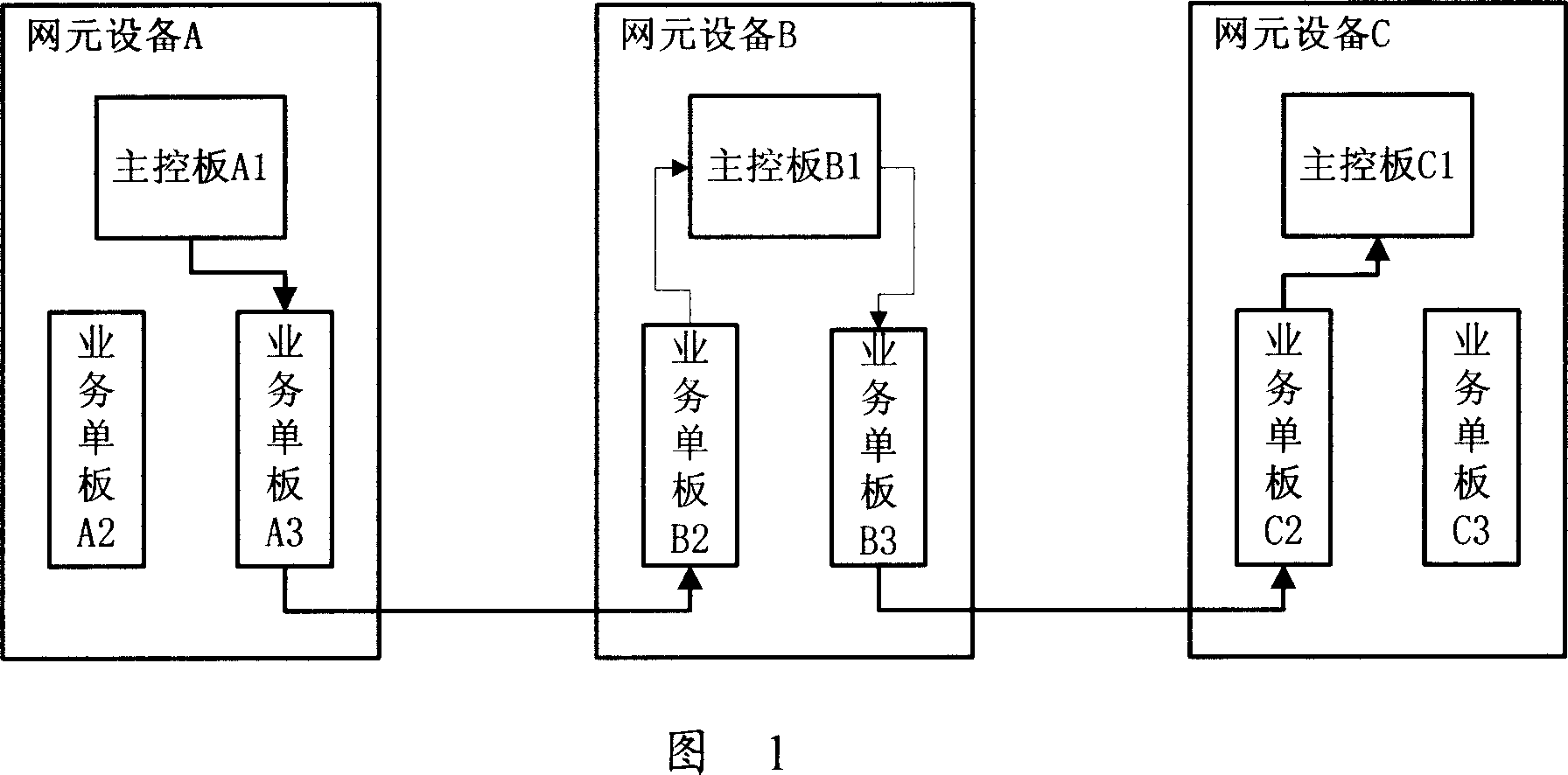 Method and system for transmitting network element managing information