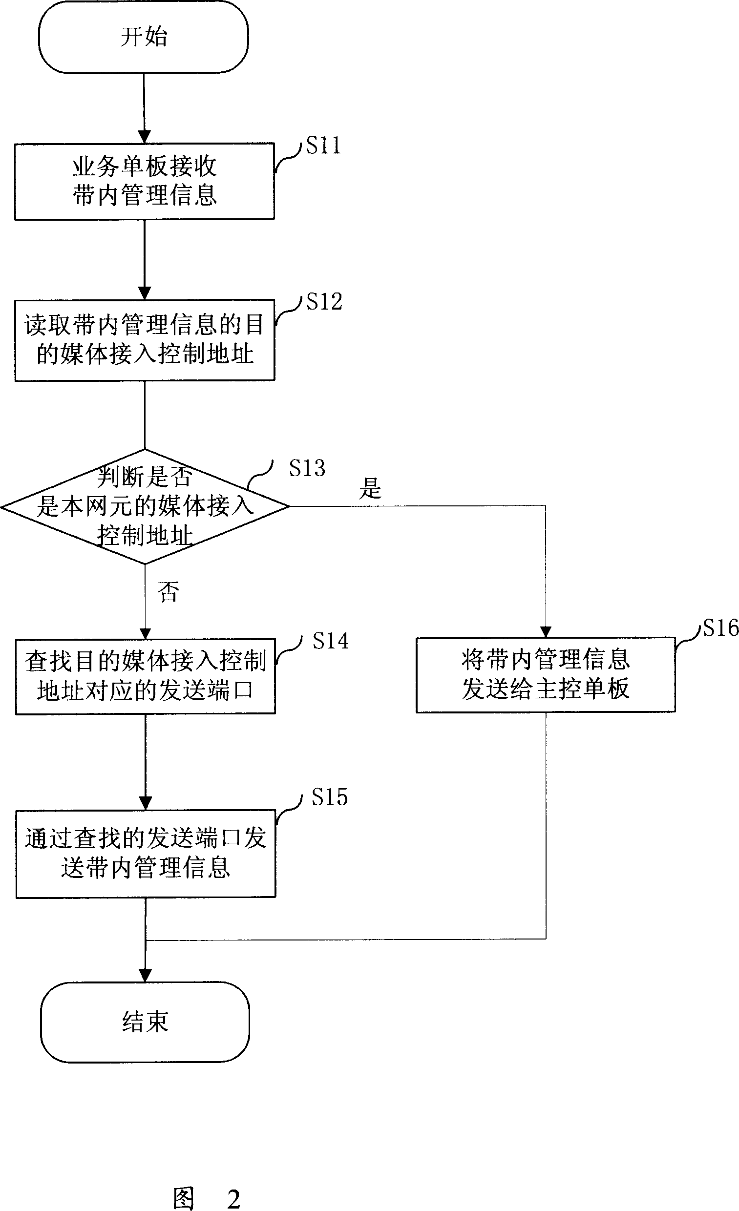 Method and system for transmitting network element managing information