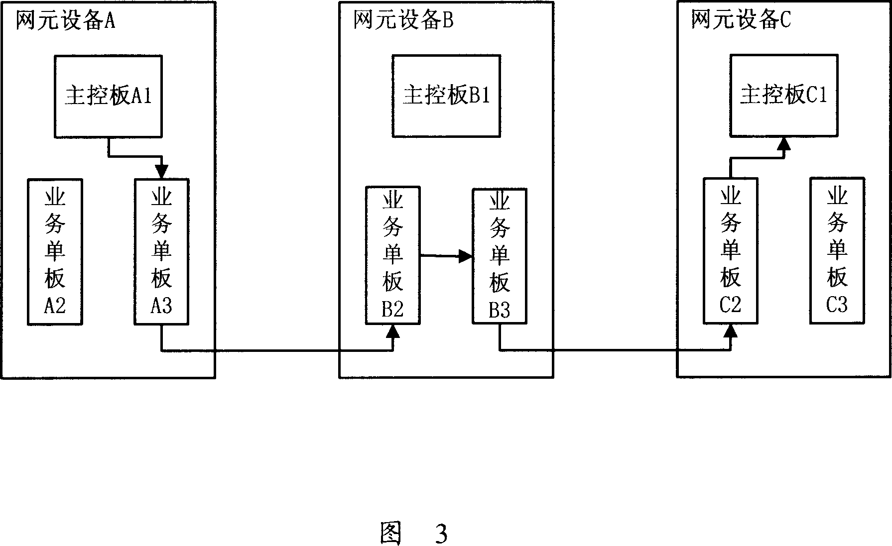 Method and system for transmitting network element managing information