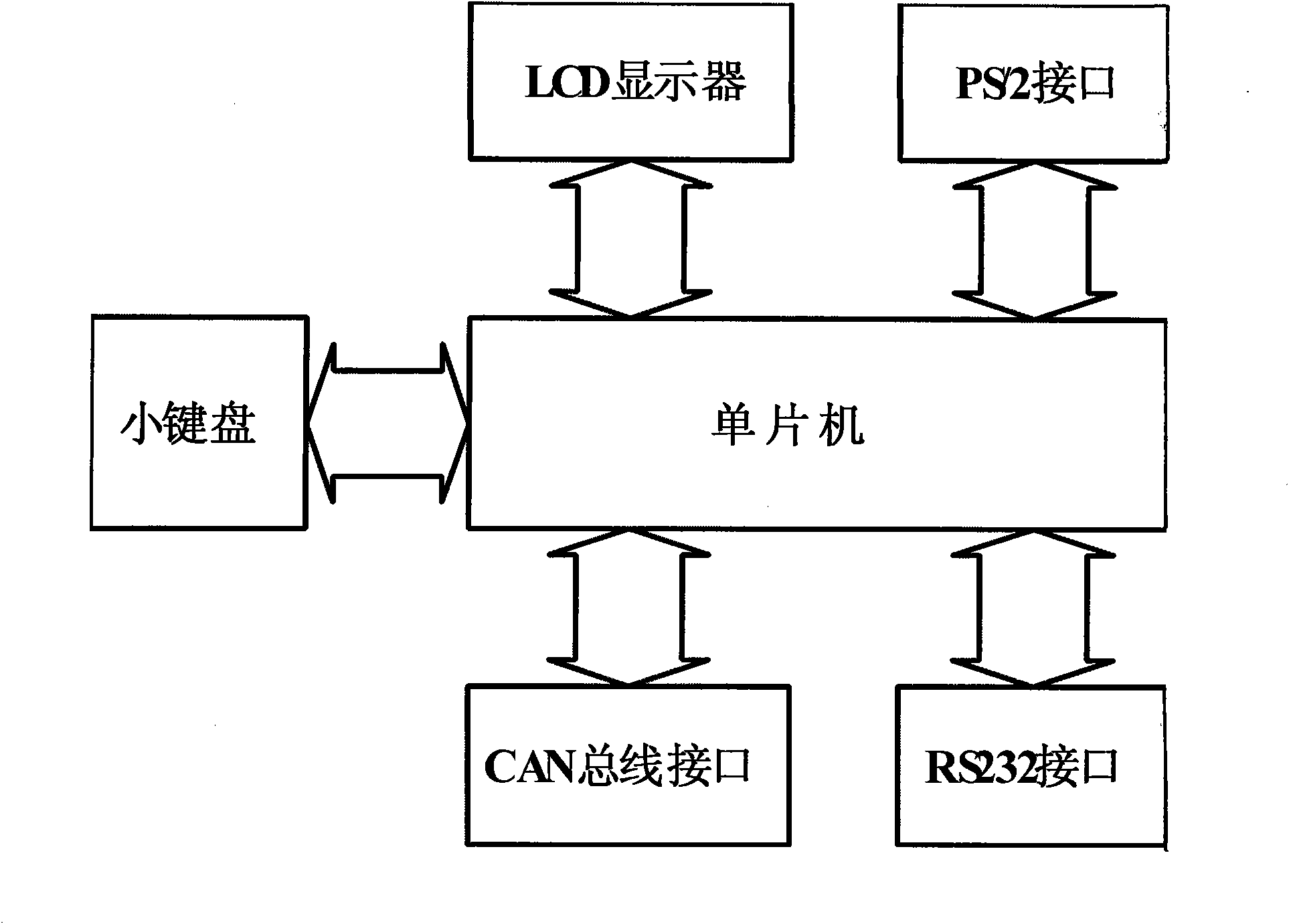 CAN bus communication monitoring analyzer