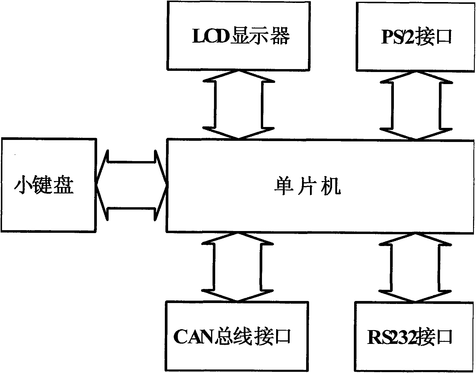 CAN bus communication monitoring analyzer