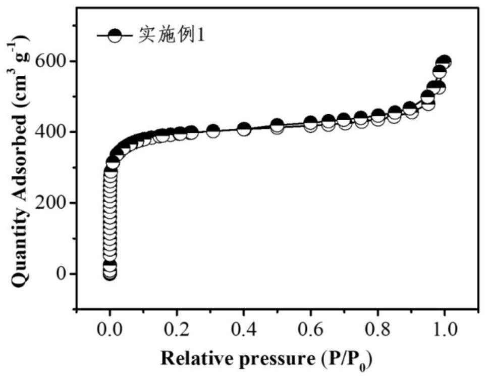 Method for microwave modulation of sludge-based hierarchical porous phosphorus-containing carbon for supercapacitor