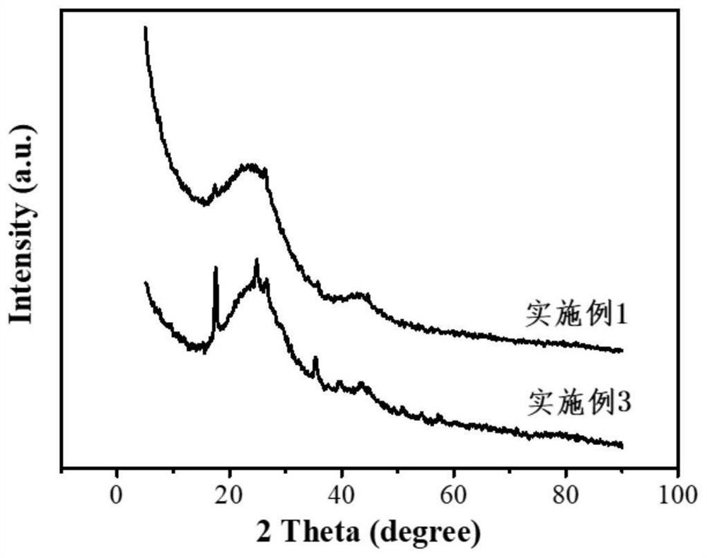 Method for microwave modulation of sludge-based hierarchical porous phosphorus-containing carbon for supercapacitor