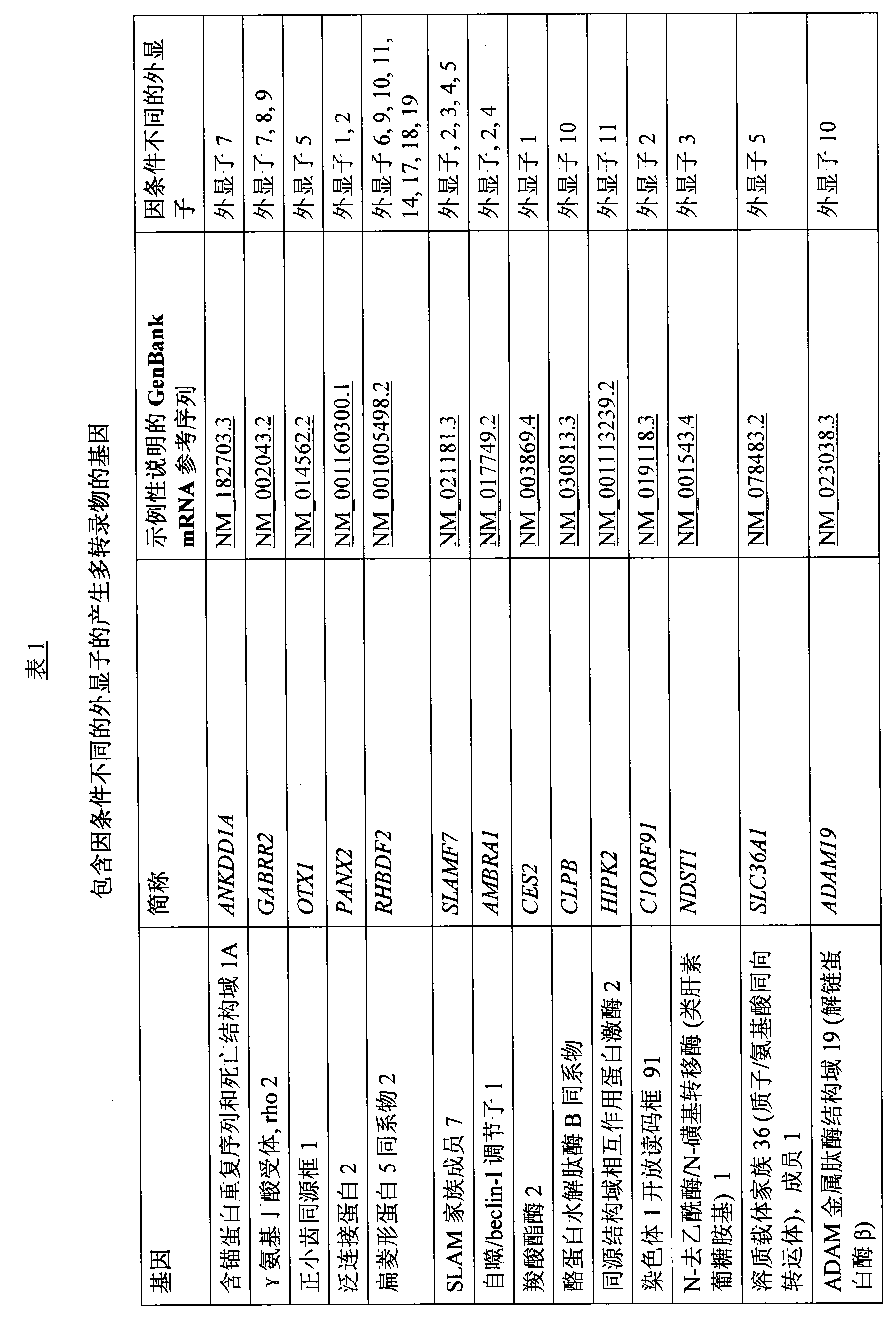 Diagnostic and/or screening agents and uses therefor