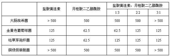 Lauric acid diethanolamide and application of analog thereof