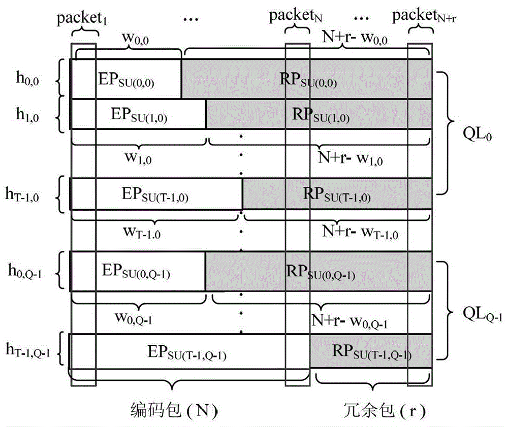 A Robust Video Transmission Method for Joint End System and Relay Node Network Coding