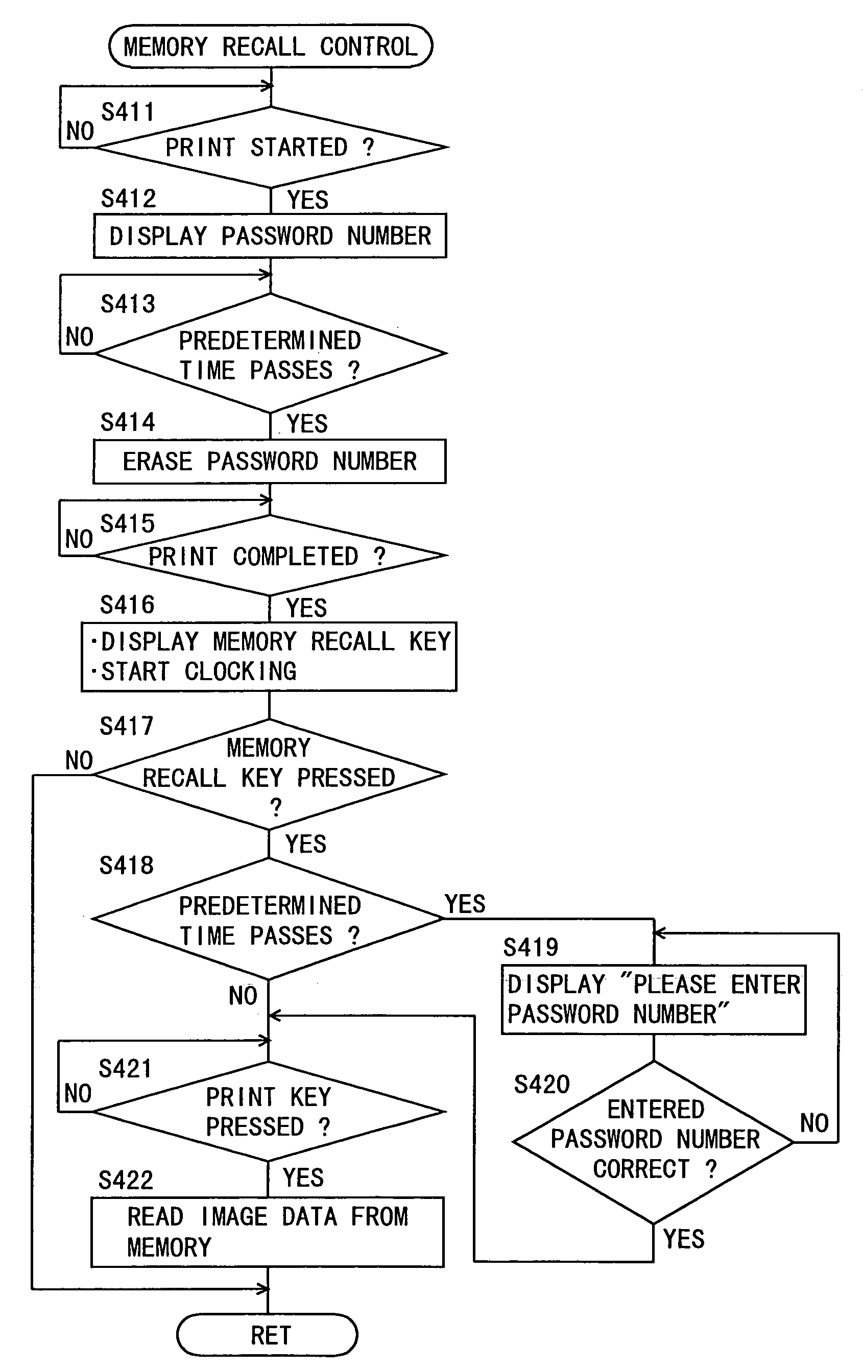 Apparatus and method for re-outputting image data under different conditions depending on time passing from output of the image data