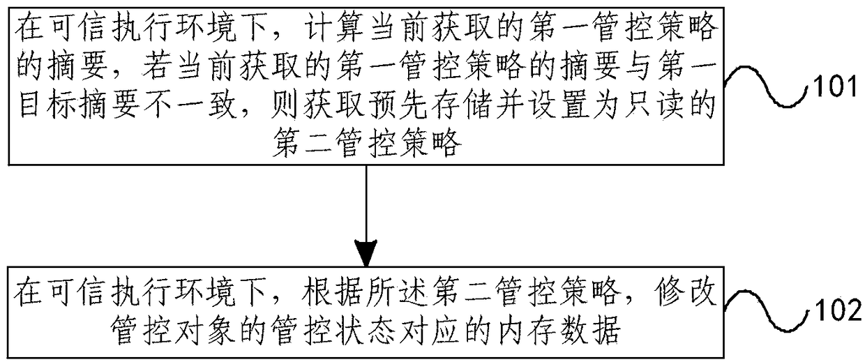 Method and device for implementing management and control strategy of mobile terminal