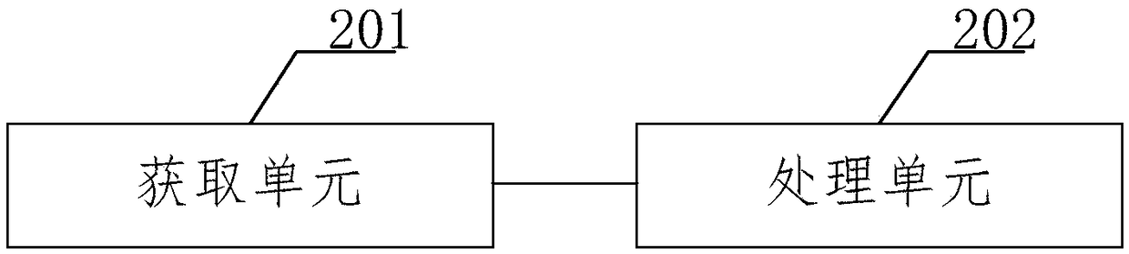 Method and device for implementing management and control strategy of mobile terminal