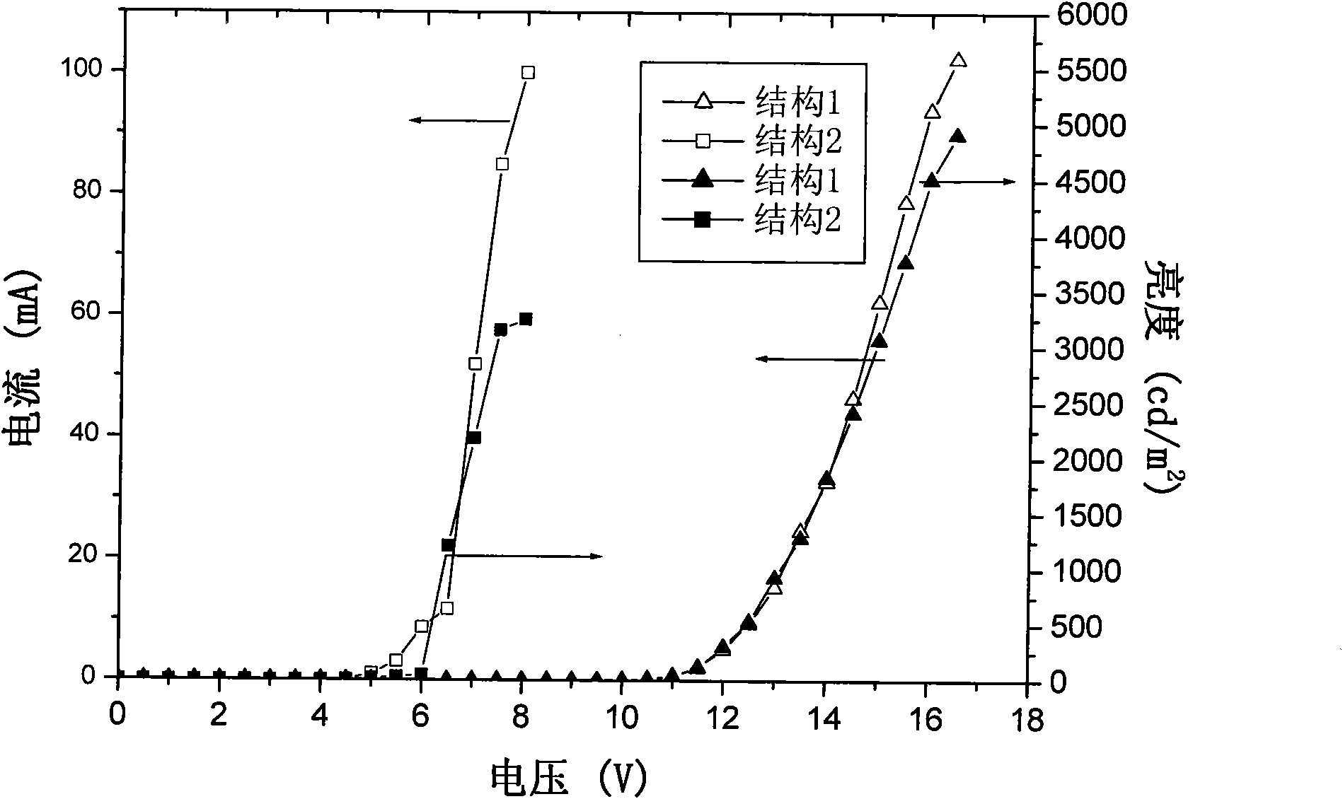 Conjugated polymer material of fluorene and perylene and preparation method thereof