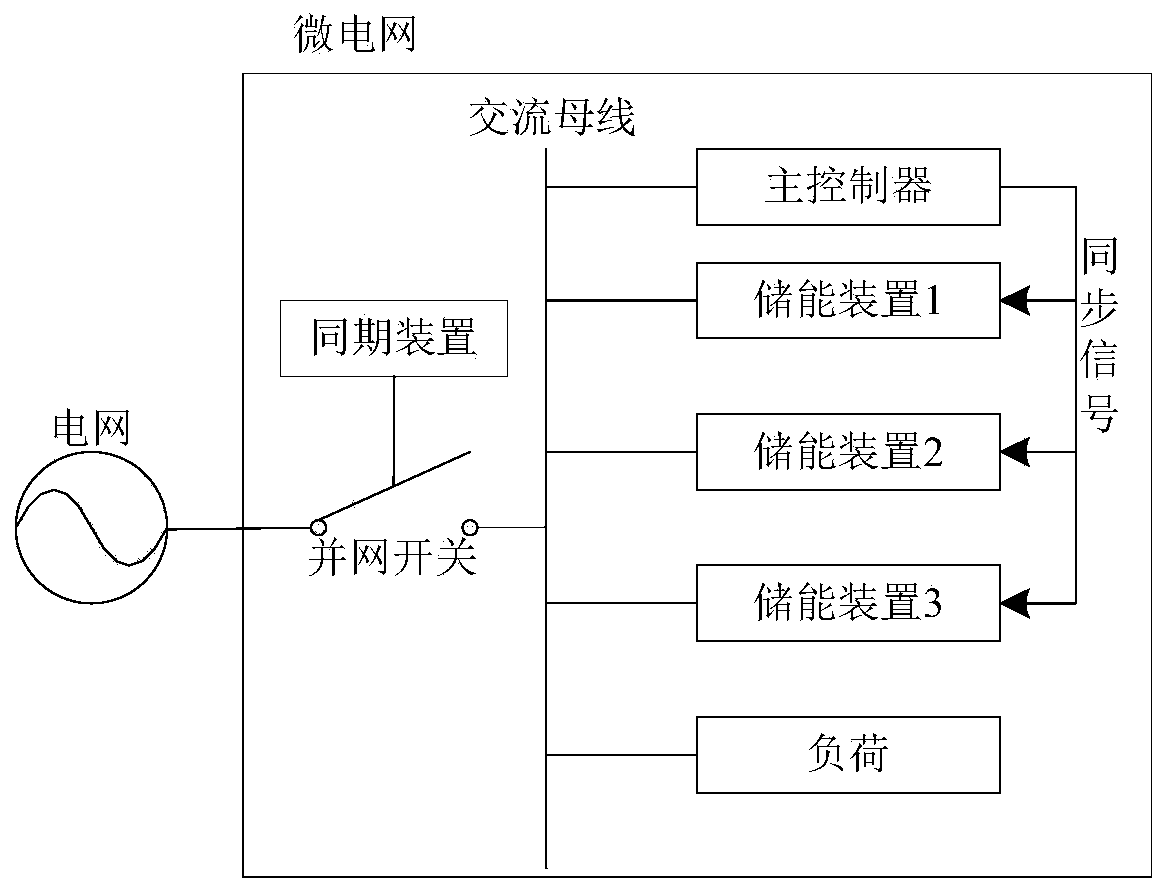 Synchronization method for parallel-connection operation control of multiple energy storing devices of microgrid