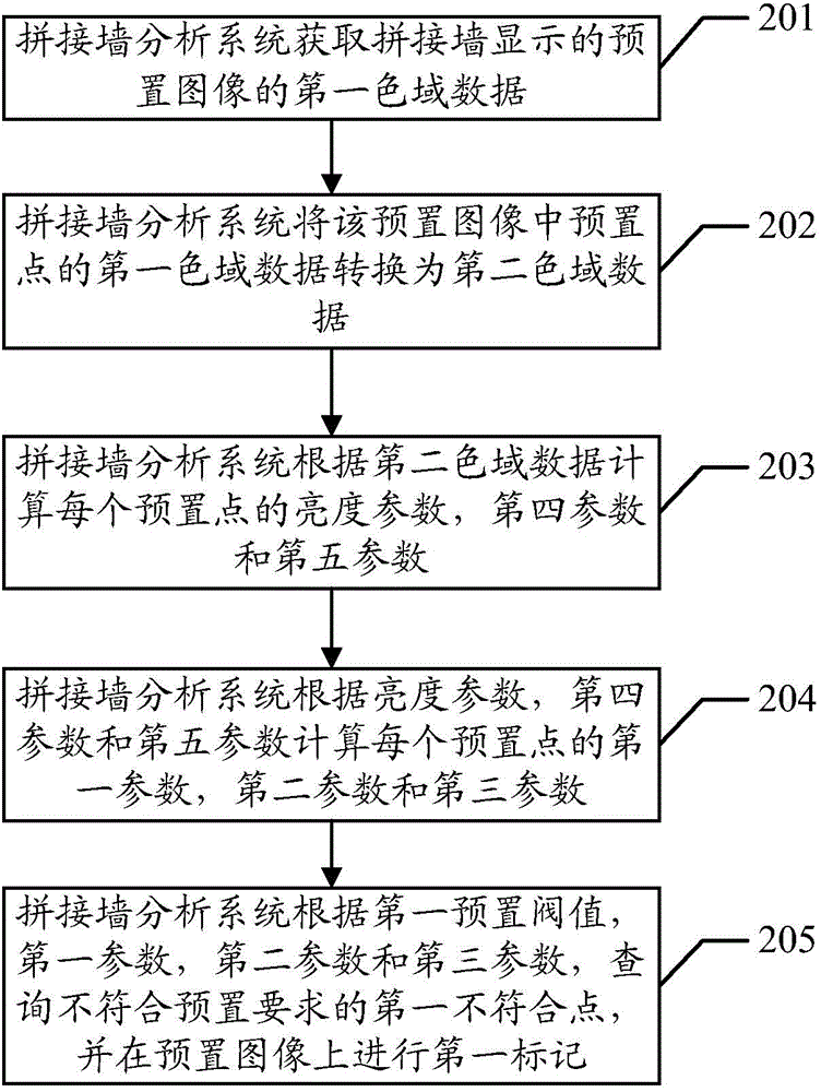 Method and system for analyzing splicing wall