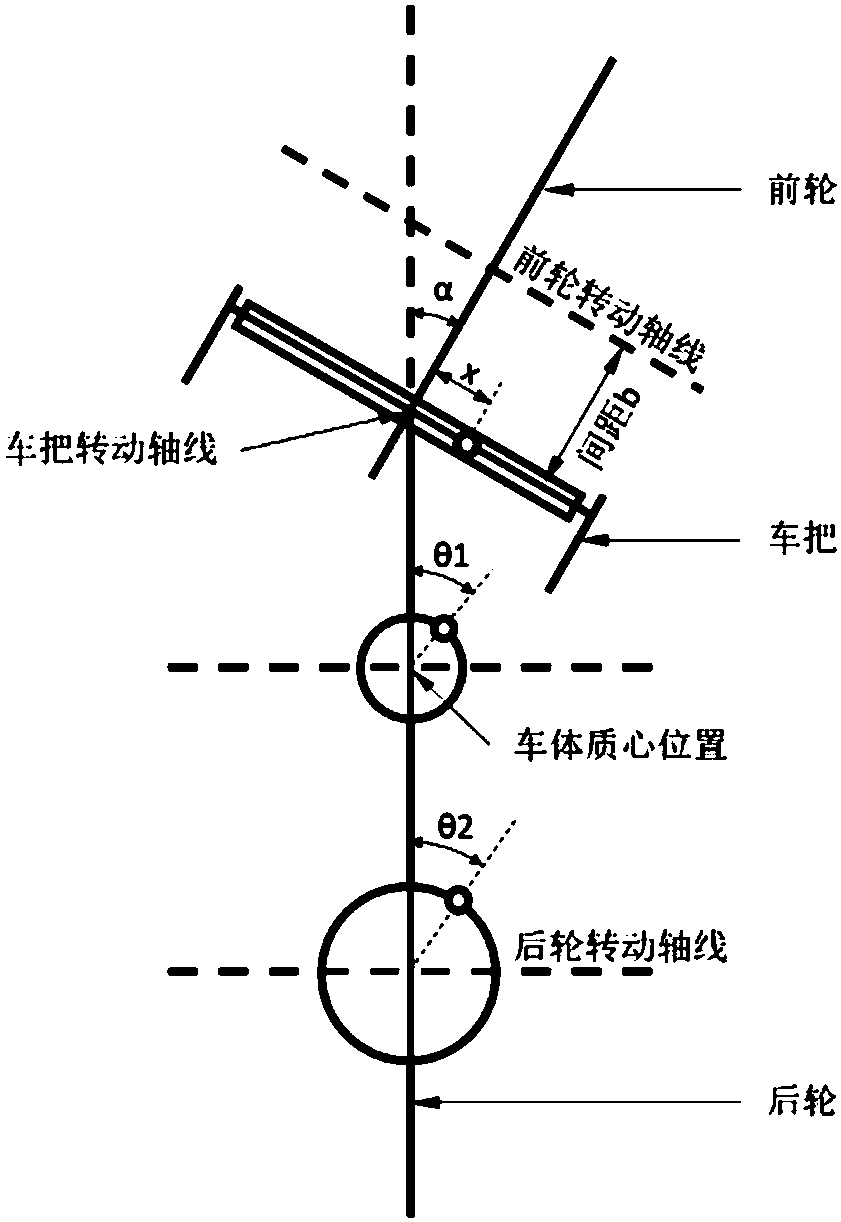 Self-balancing unmanned bicycle based on behavior driving and behavior driving control method thereof