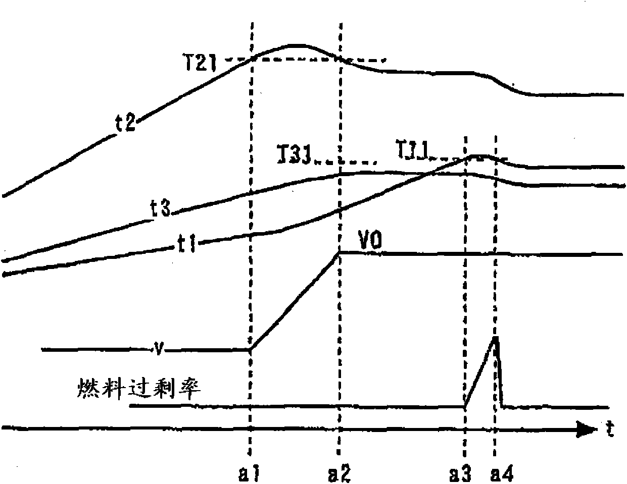 Control device for an internal combustion engine