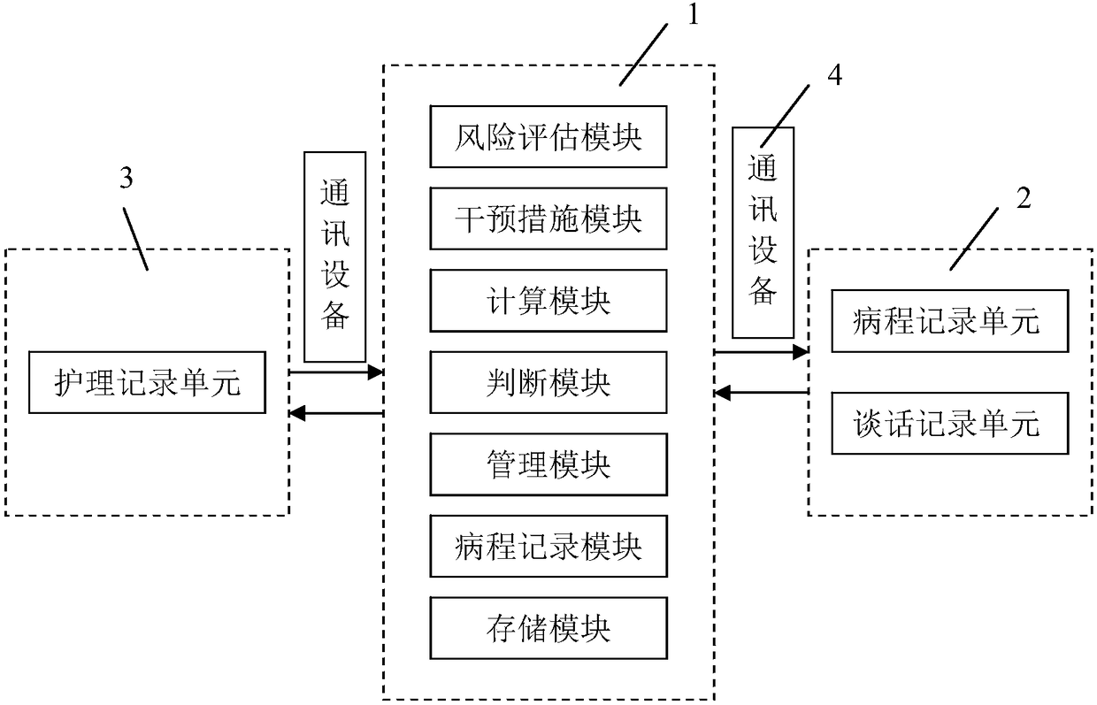 Safety management system for venous thromboembolism of inpatient and application of system