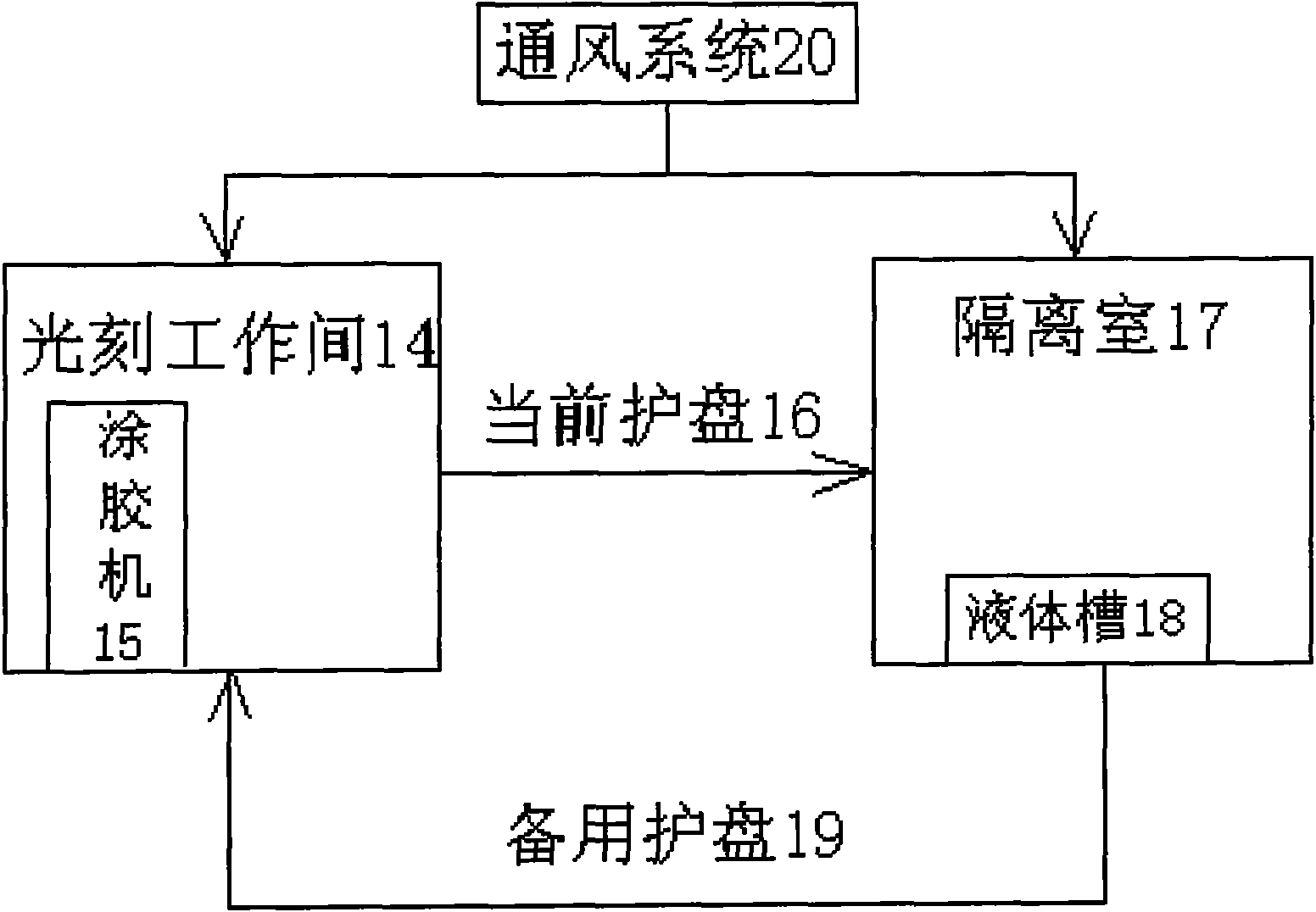 Method for realizing continuous gluing of semiconductor wafer and purification system thereof