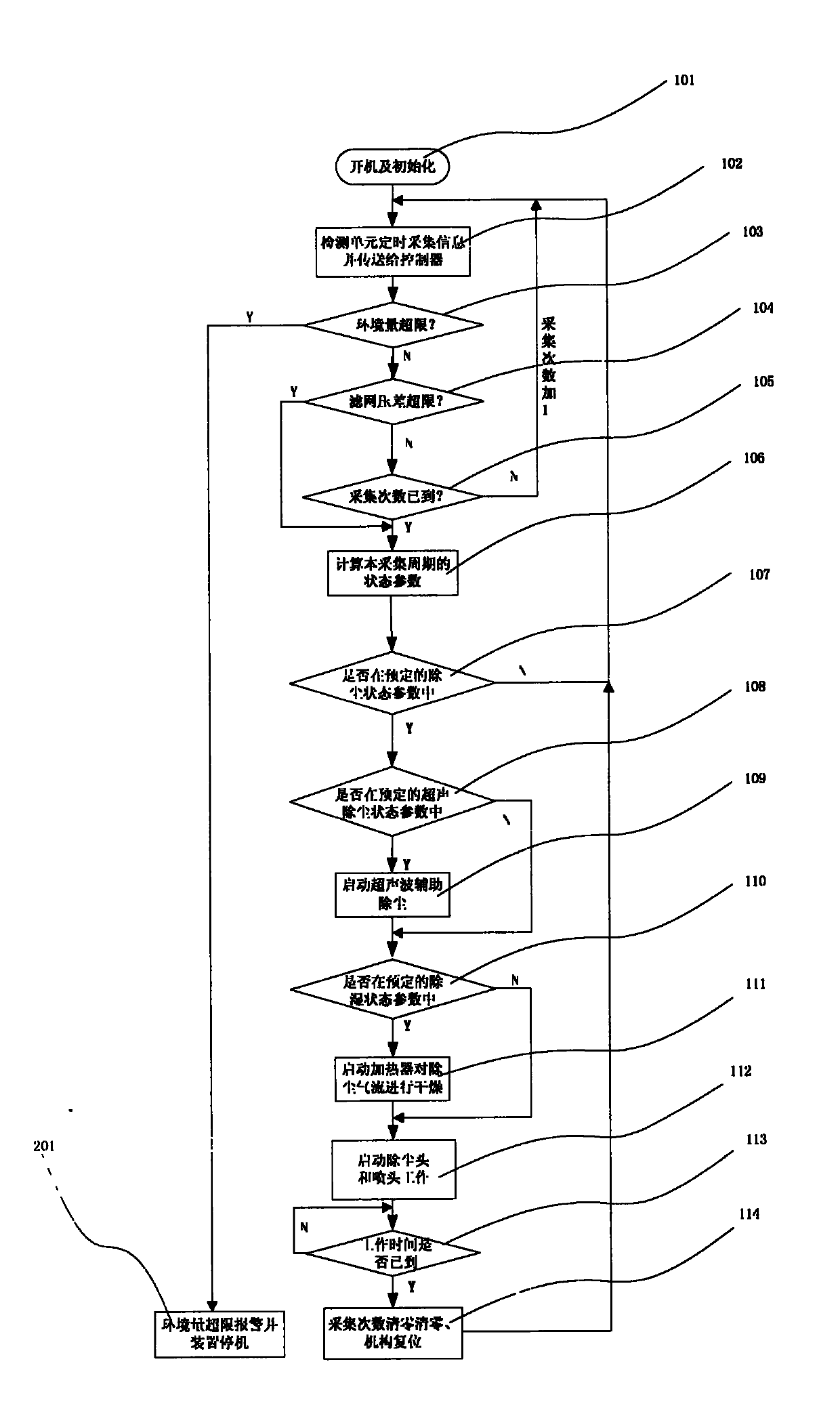 Fresh air ventilating device with self cleaning and dedusting function and dedusting method of fresh air ventilating device