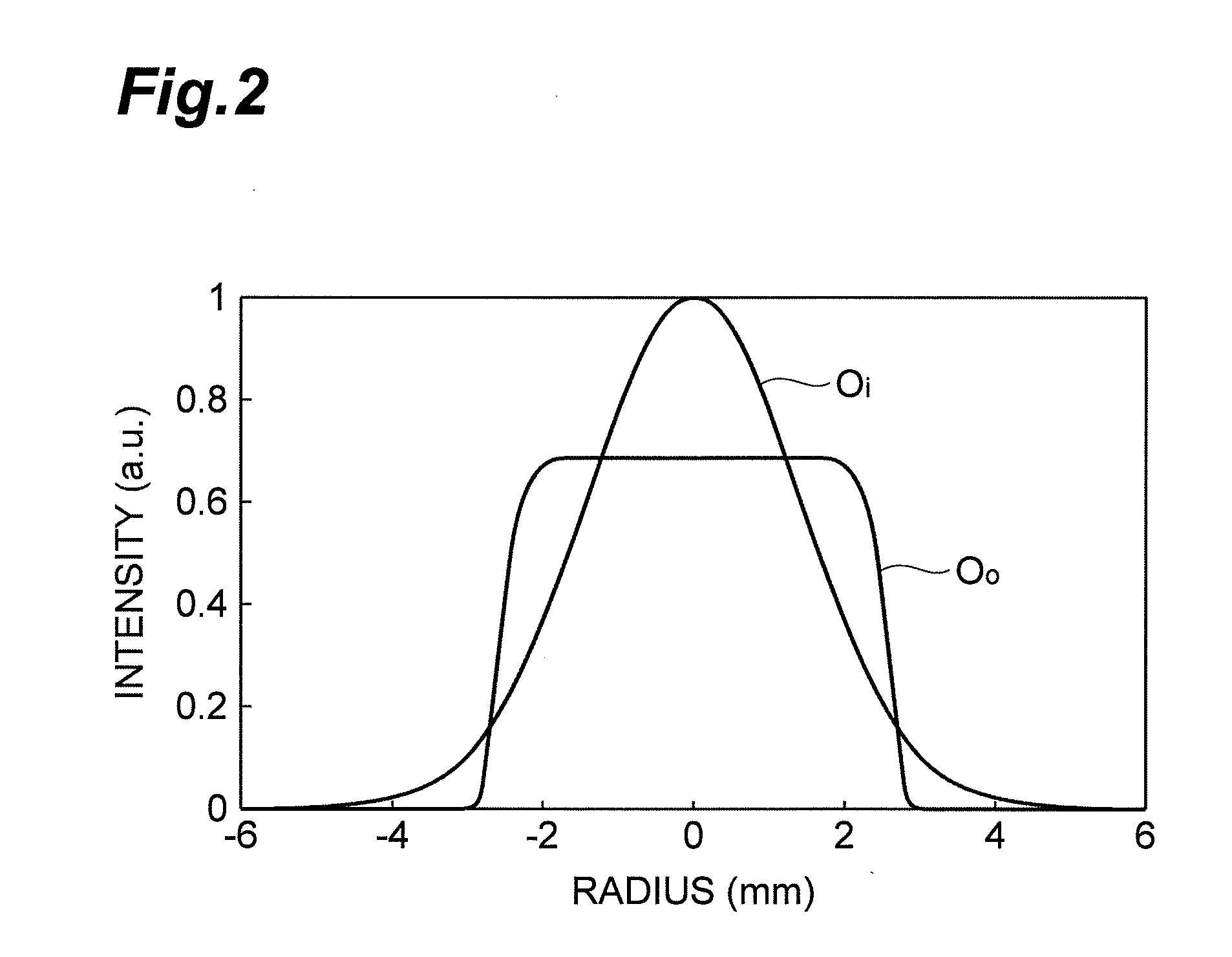 Laser light shaping optical system