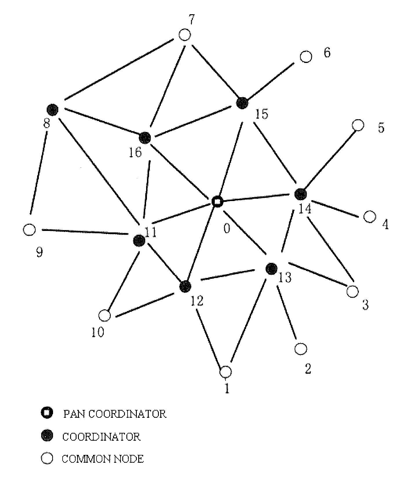 Wireless communication network and adaptive routing communication method thereof