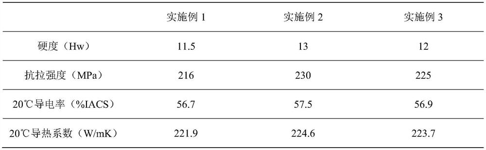 Preparation process of a high thermal conductivity extruded aluminum alloy profile