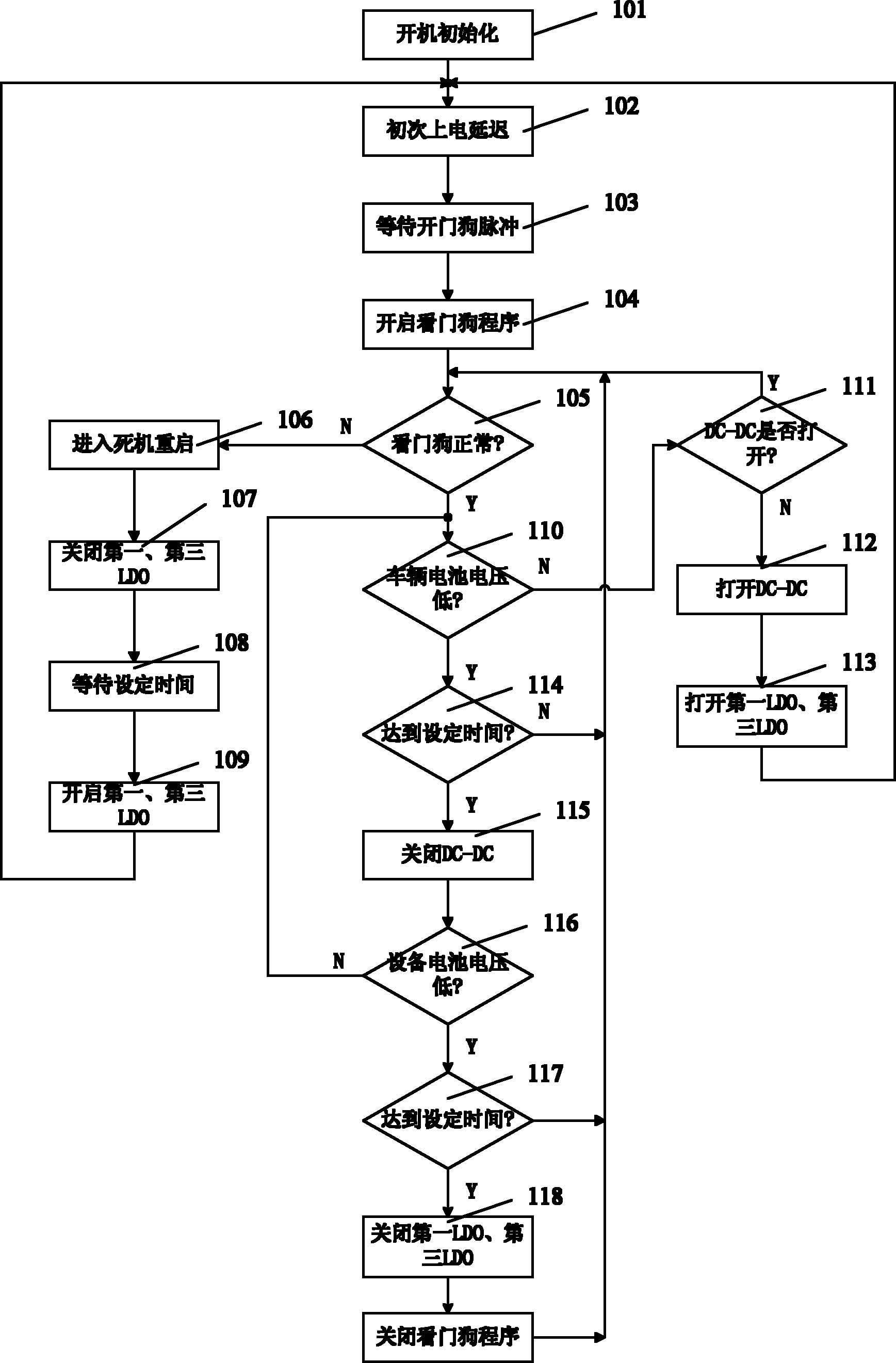 Method and device for power management and deadlock protective control of vehicle-mounted positioning and tracking equipment