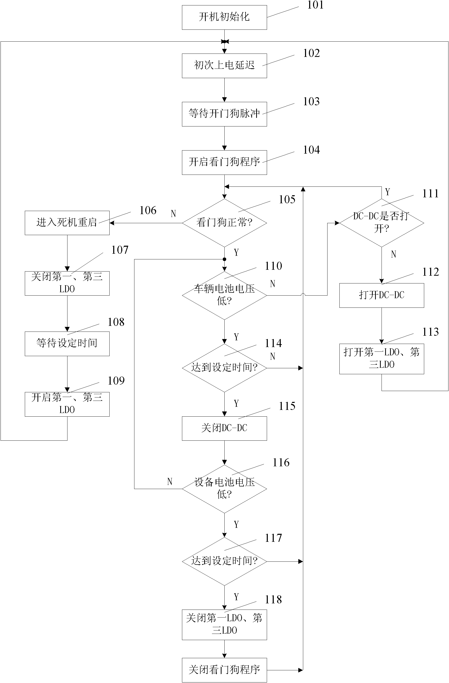 Method and device for power management and deadlock protective control of vehicle-mounted positioning and tracking equipment