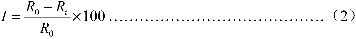 Composition containing fluquinconazole and tebufloquin